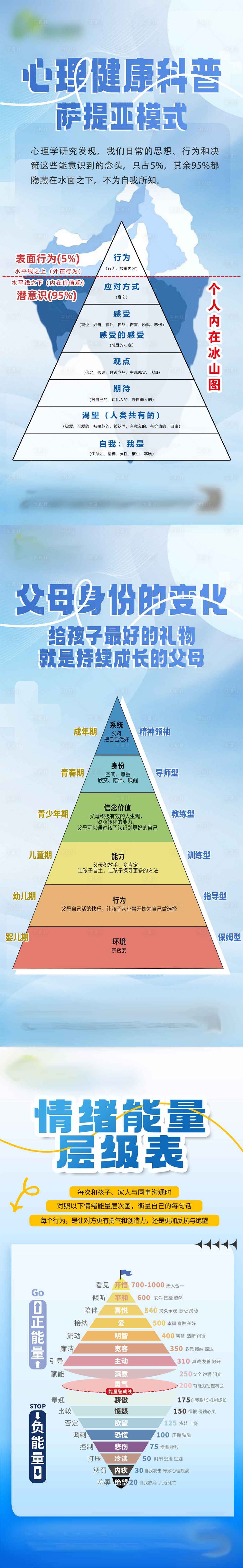 源文件下载【享设计】搜索编号：53230024780385264【心理科普海报】