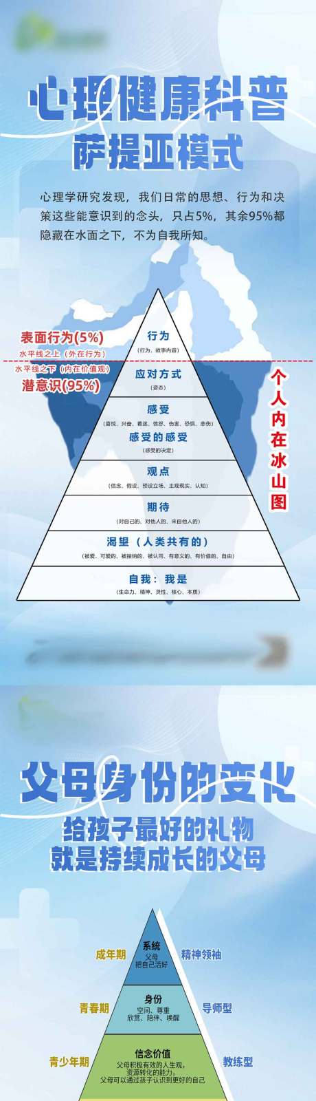 心理科普海报