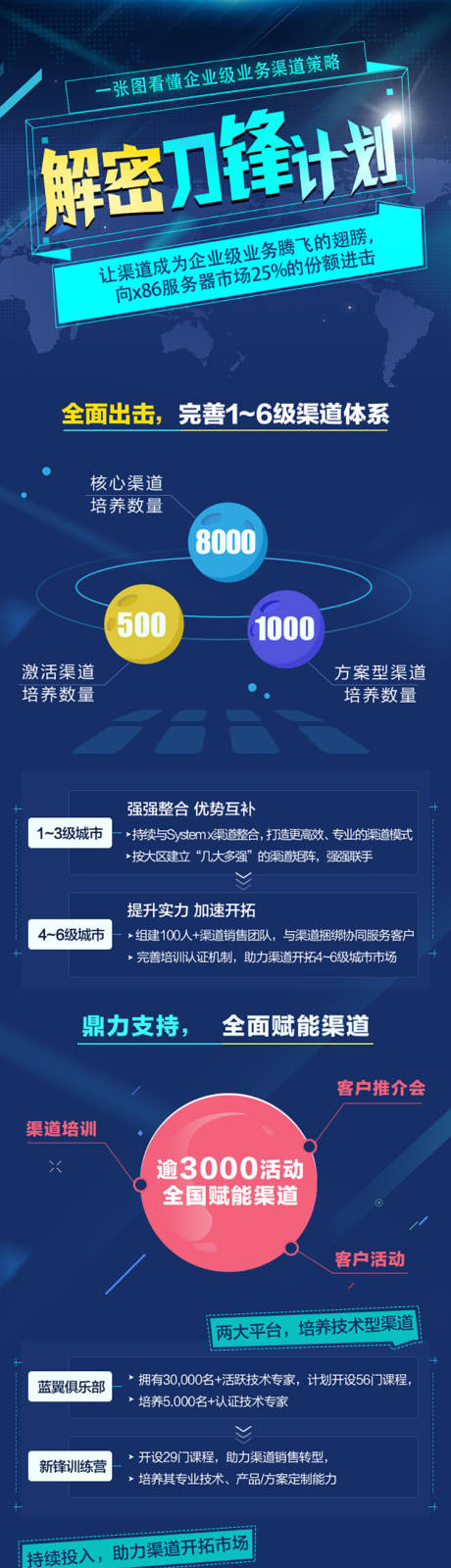 源文件下载【渠道策略信息长图】编号：83880024596394232