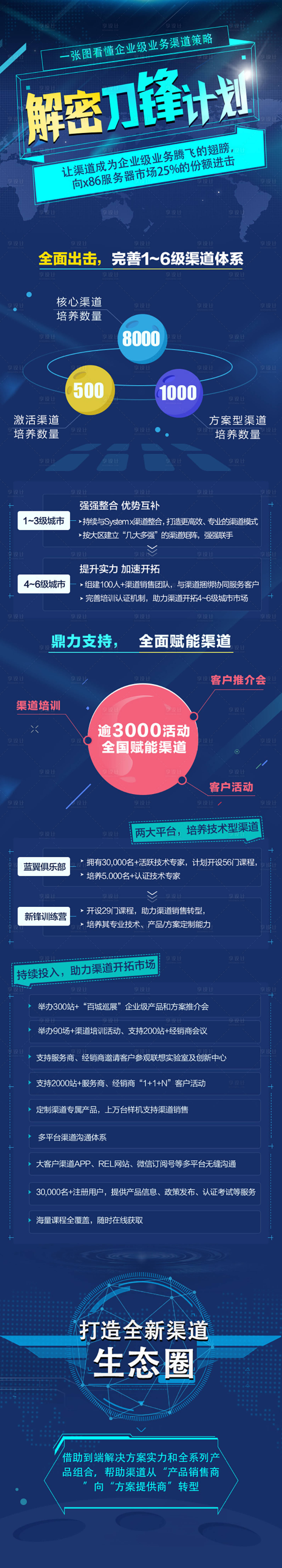 源文件下載【享設計】搜索編號：83880024596394232【渠道策略信息長圖】