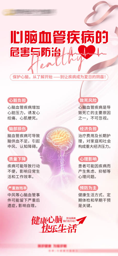 源文件下载【享设计】搜索编号：85230024630646623【医疗健康科普海报】
