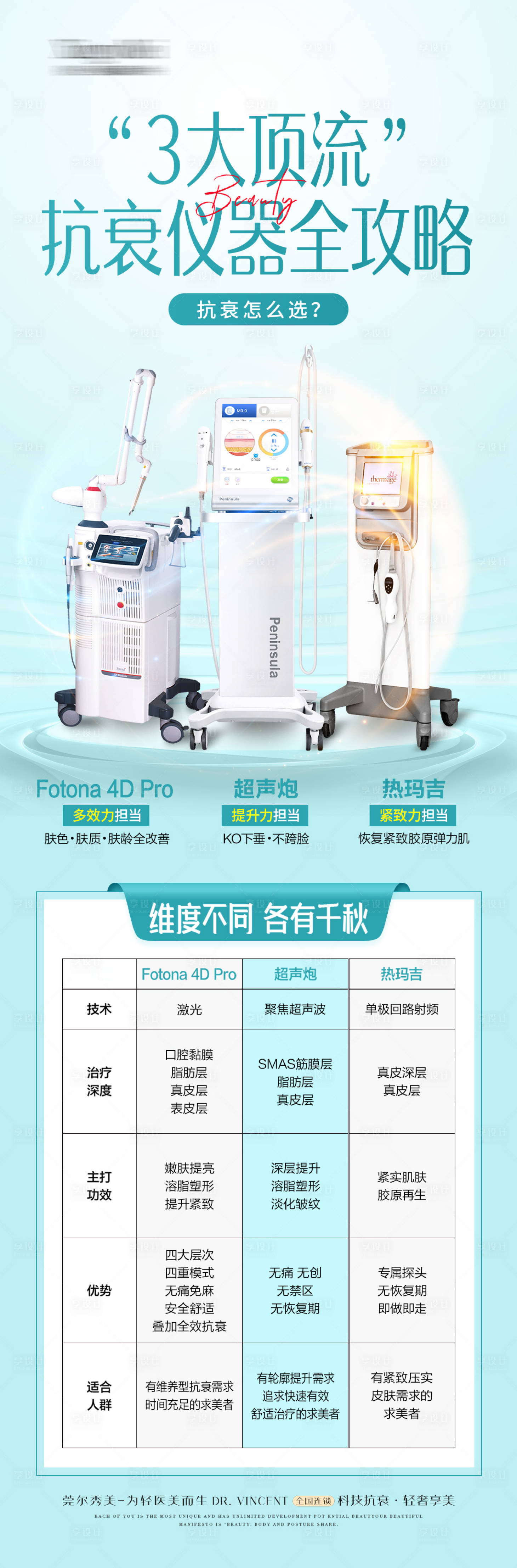 源文件下載【享設計】搜索編號：79380024629208808【抗衰儀器對比詳情】