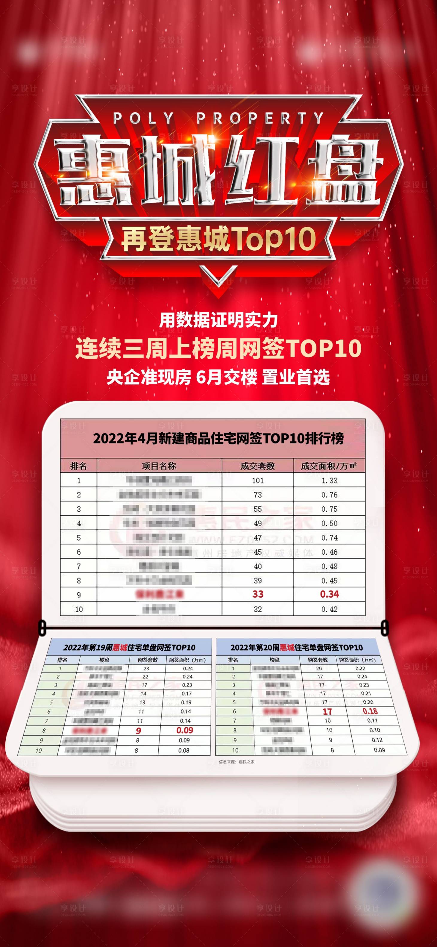 源文件下载【享设计】搜索编号：93390024416768785【惠城红盘排行榜微信】