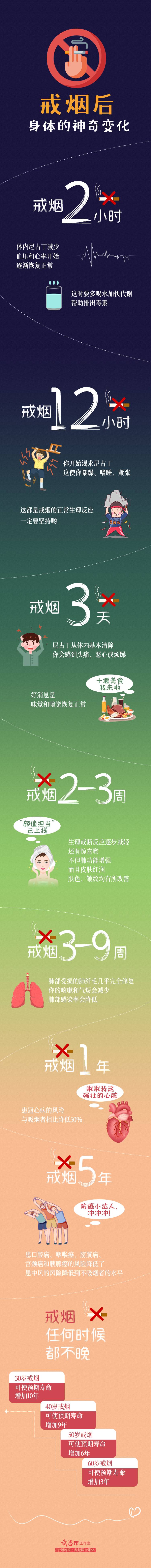 源文件下载【戒烟长图图解长图海报】编号：24530024671138768