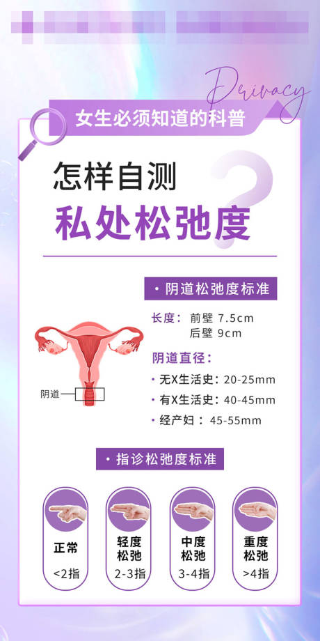 源文件下载【私处松弛度检测海报】编号：39390024547734779