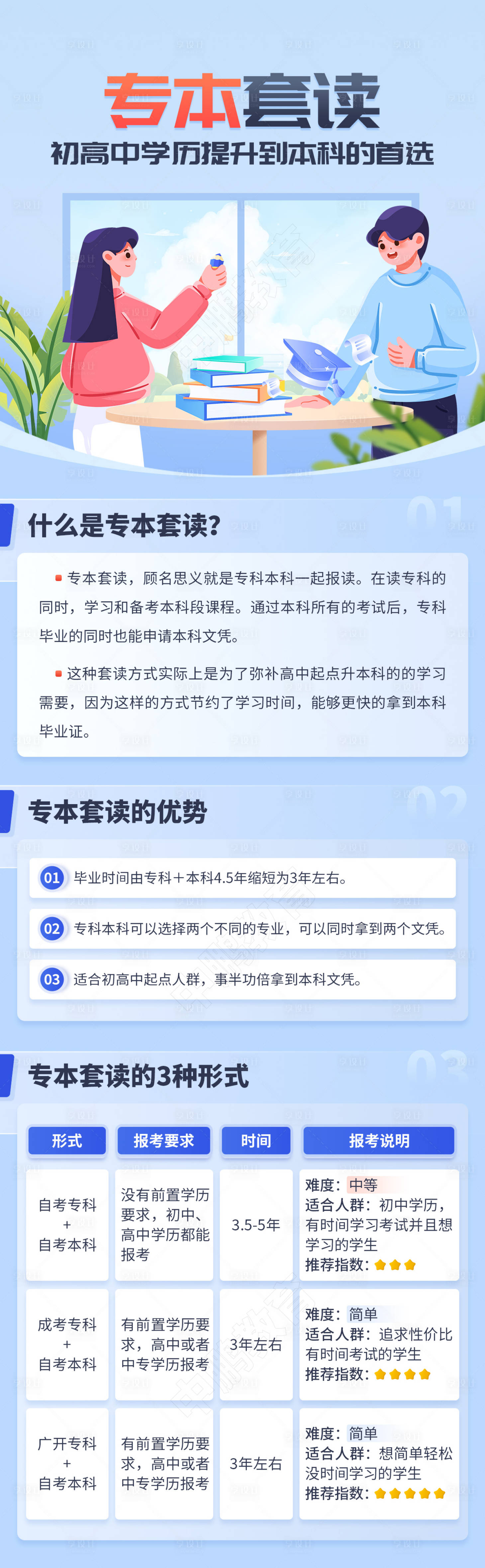 源文件下载【专本套读运营长图海报】编号：83180024263553632