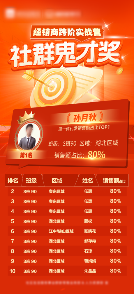 源文件下载【经销商业绩排行榜海报】编号：17790024354011292
