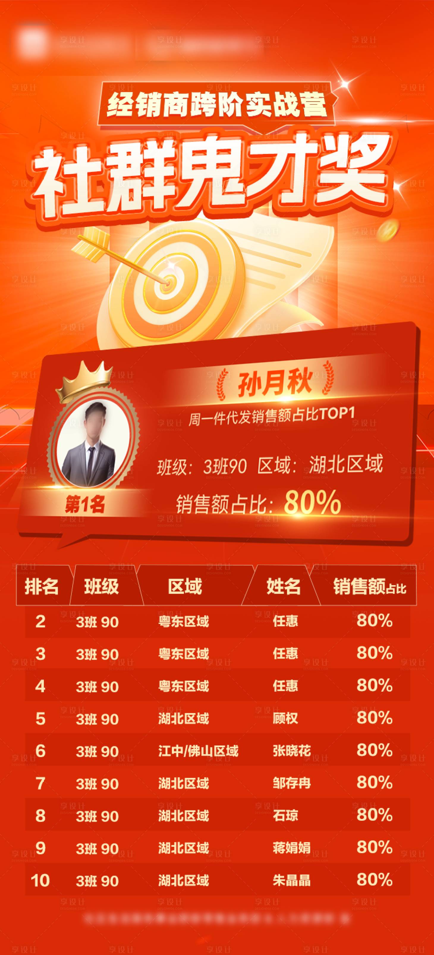 源文件下載【享設計】搜索編號：17790024354011292【經銷商業績排行榜海報】