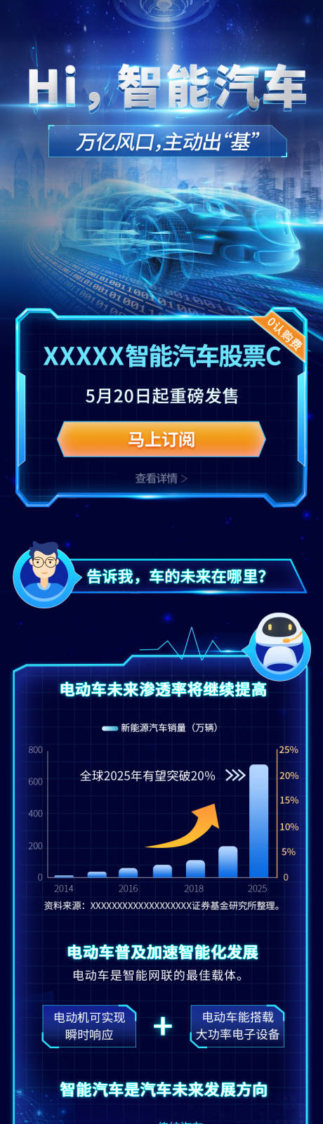 源文件下载【新能源汽车长图】编号：50820024864937374