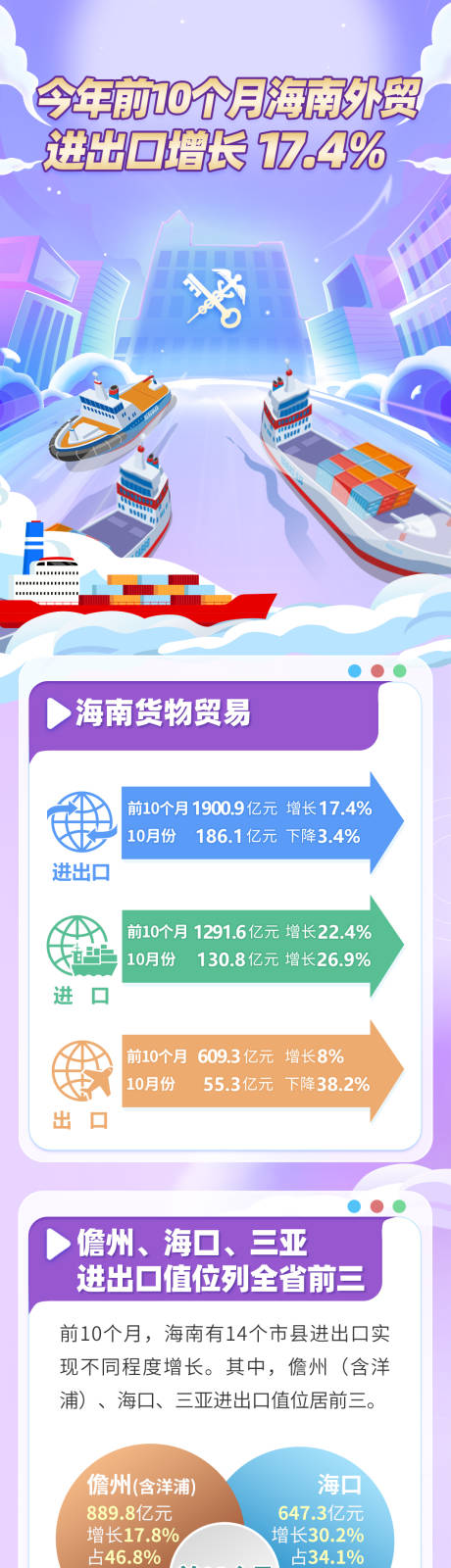 源文件下载【海关外贸进出口增长】编号：66170024588006396