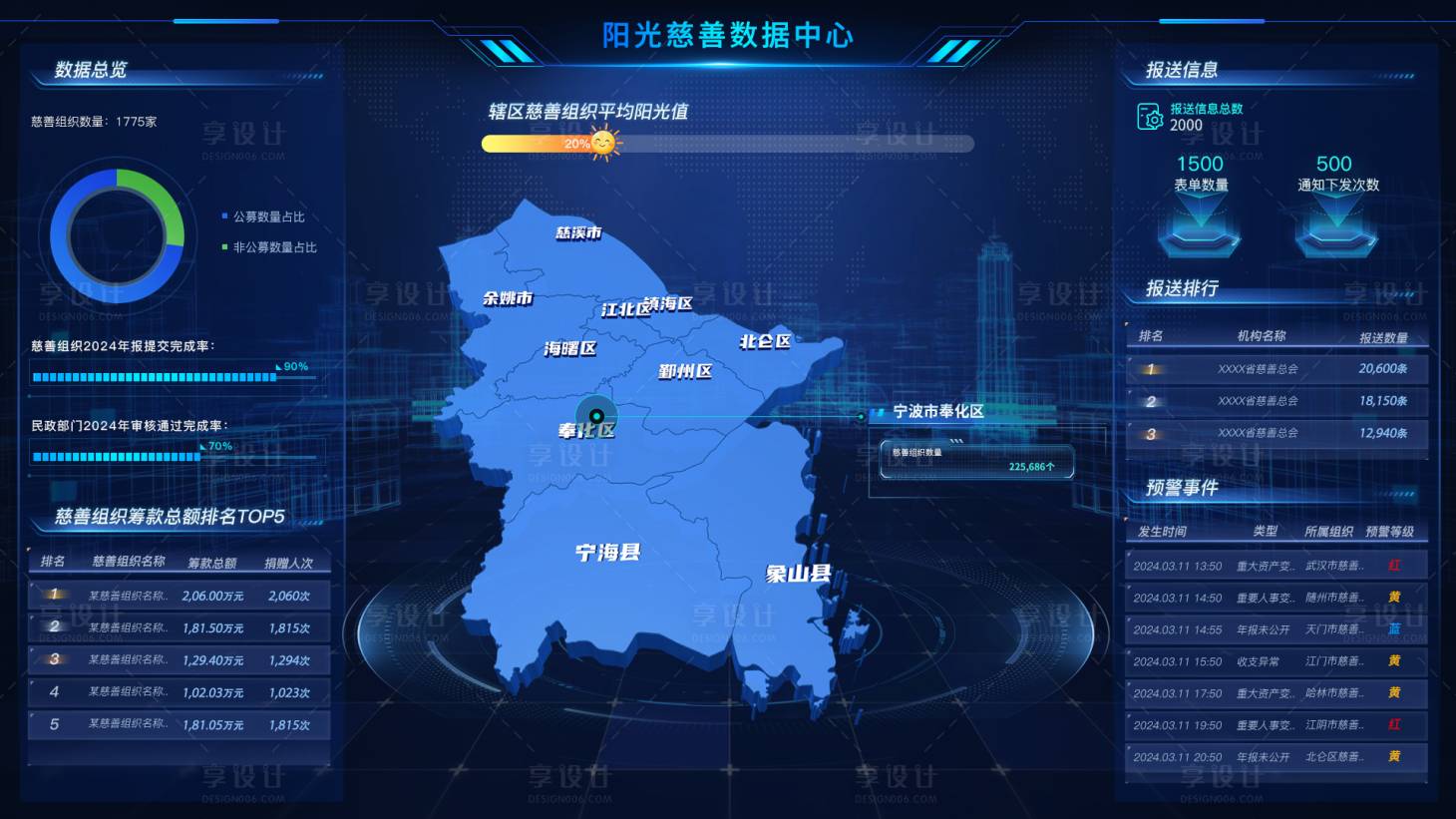 源文件下載【享設(shè)計】搜索編號：50720024338413231【大數(shù)據(jù)可視化大屏】
