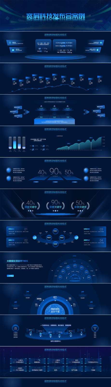 编号：44980024297259249【享设计】源文件下载-蓝色科技宽屏产品发布会PPT