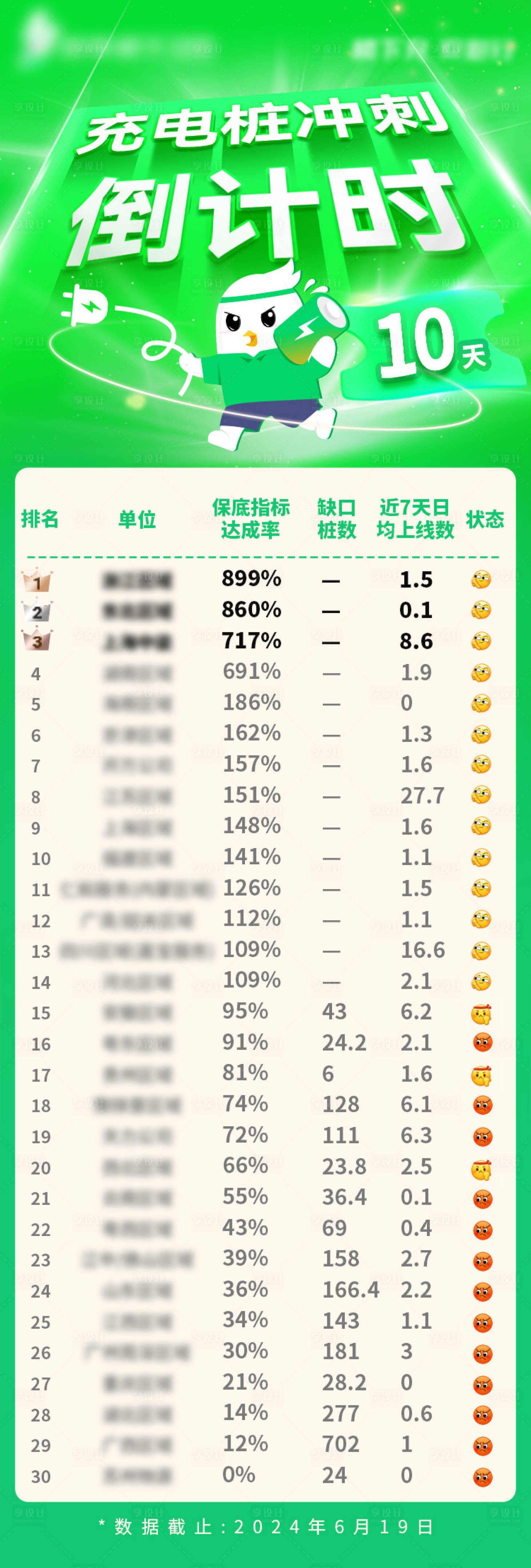源文件下载【享设计】搜索编号：80090024691794679【630指标达成率倒计时冲刺长图海报】