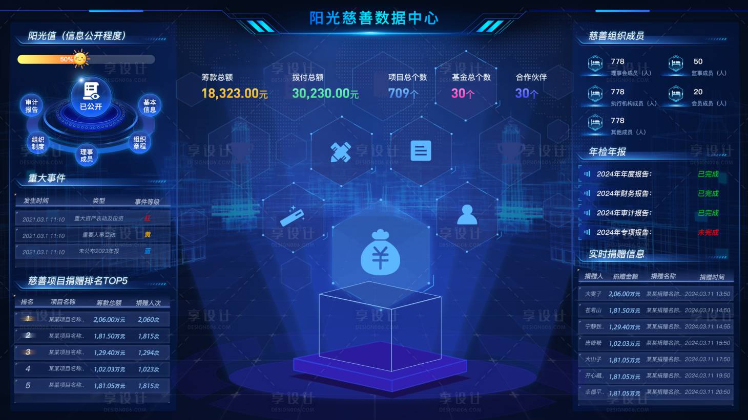 源文件下載【享設計】搜索編號：61480024351022360【可視化大屏】