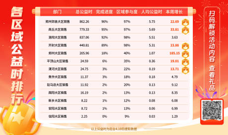 排行榜
