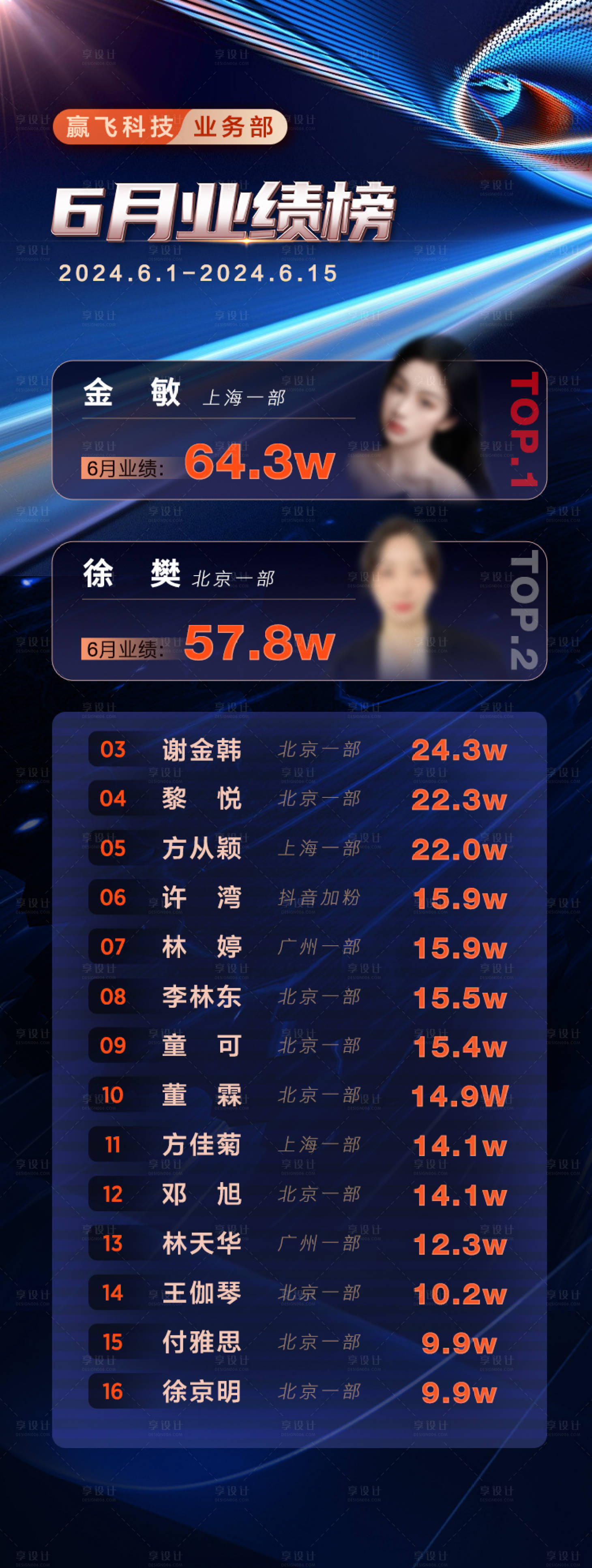 源文件下载【享设计】搜索编号：97940024631576059【销售业绩排名榜单海报】