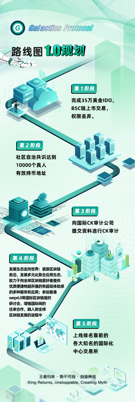 源文件下载【享设计】搜索编号：43140024433396852【区块链规划科技海报】
