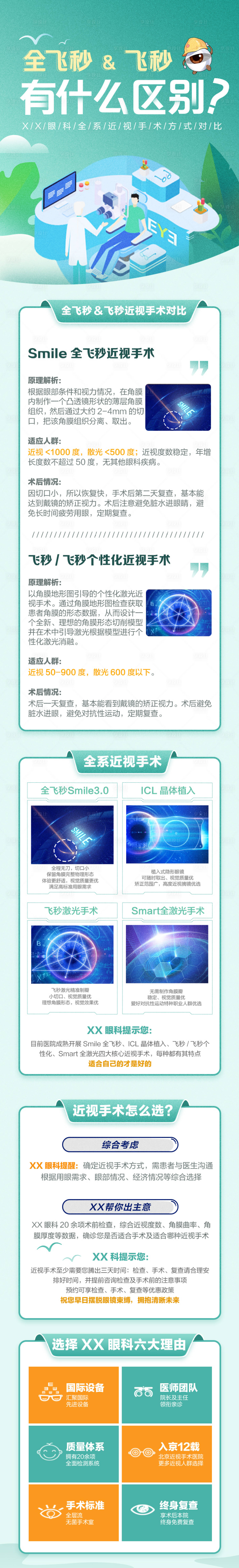 源文件下载【享设计】搜索编号：30960024741799291【全飞秒飞秒区别科普海报长图】