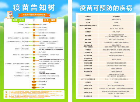 源文件下载【疫苗接种告知树DM宣传单】编号：46030024341306223