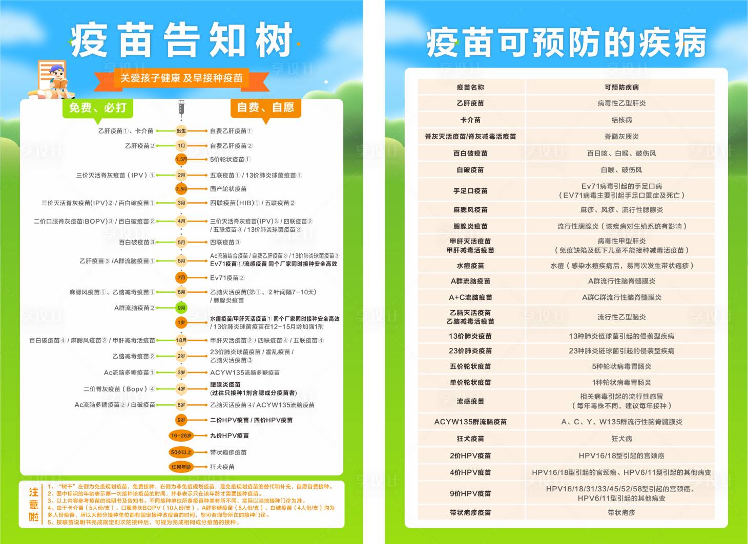 源文件下载【享设计】搜索编号：46030024341306223【疫苗接种告知树DM宣传单】