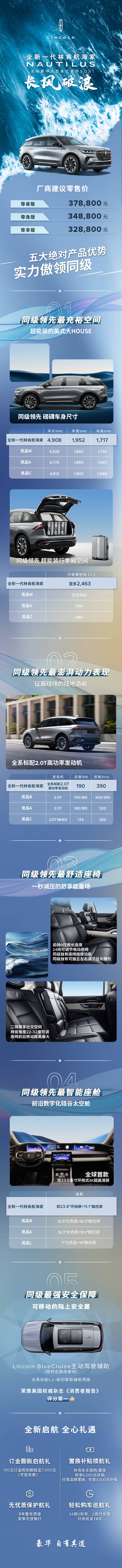 源文件下載【競品對比長圖】編號：34830024762144895