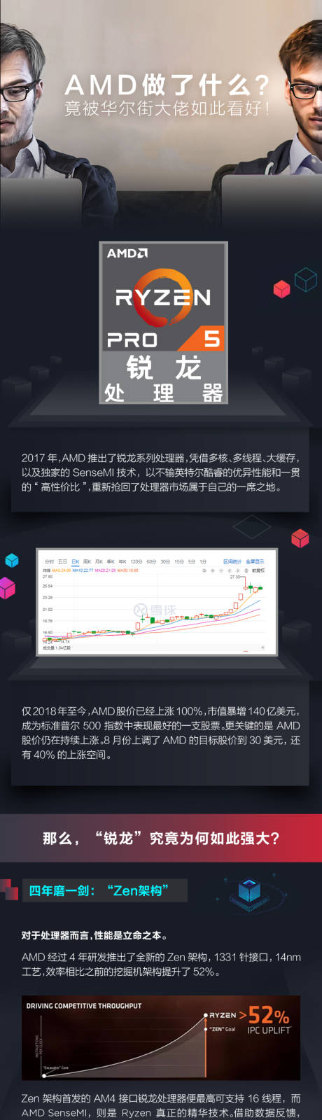 源文件下载【电脑芯片促销电商详情页】编号：44850024569861098