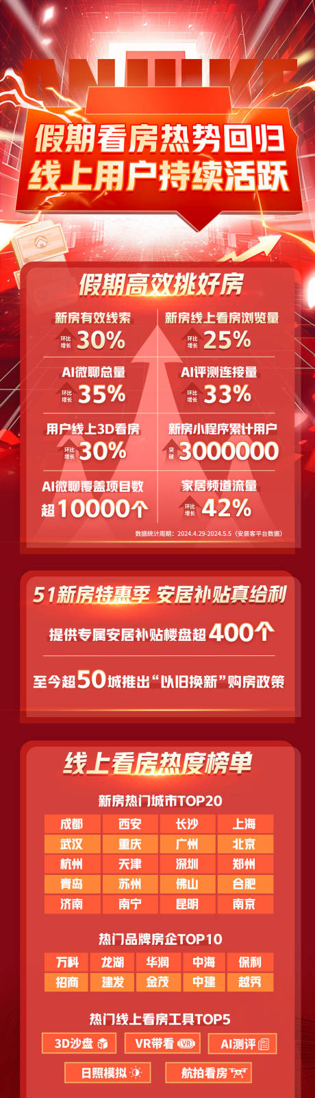源文件下載【享設計】搜索編號：89270024315013113【紅色科技流量數據上漲海報】