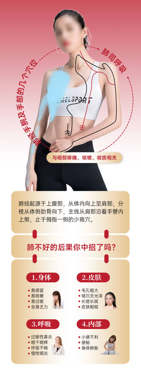 源文件下載【享設計】搜索編號：76710024861642930【肺部健康長圖】