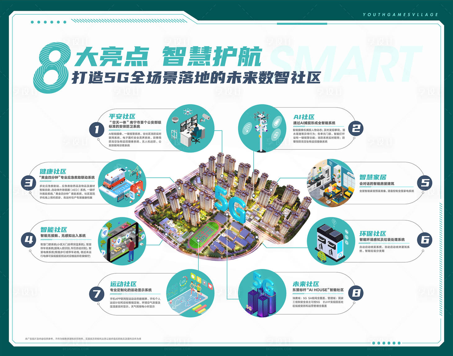 源文件下载【享设计】搜索编号：27570024415459332【5G智慧物业社区展板】