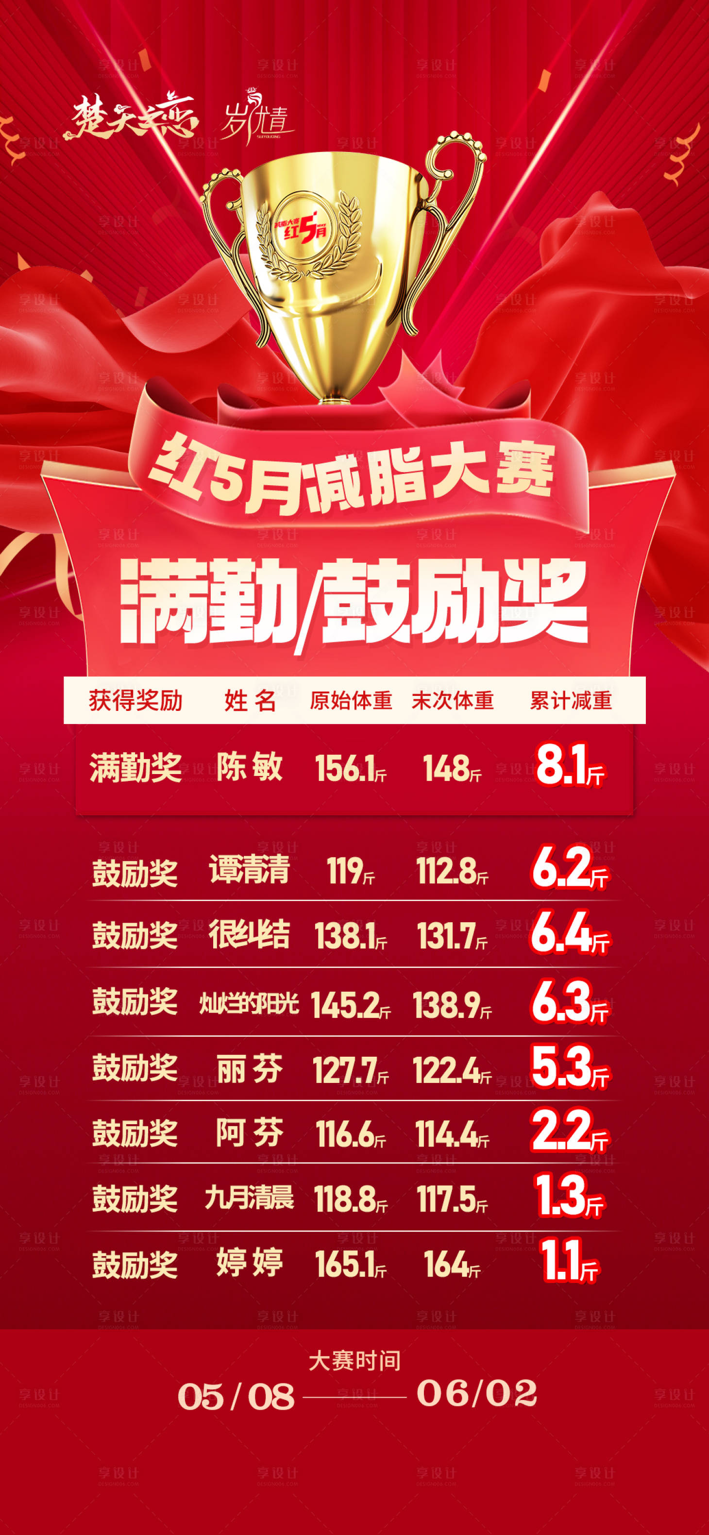 源文件下载【享设计】搜索编号：43490024413765237【颁奖冠军龙虎榜排行榜】