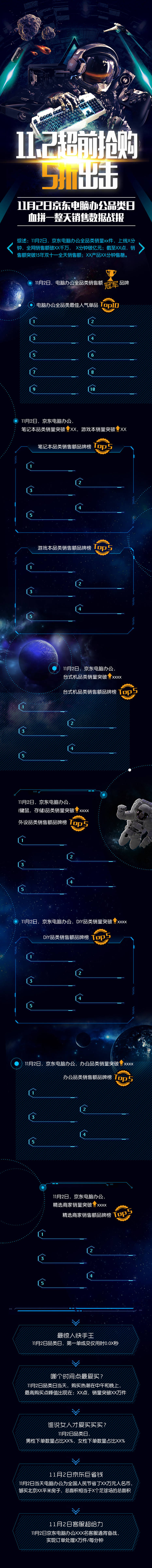 源文件下载【超前抢购战报长图】编号：46360024630032918