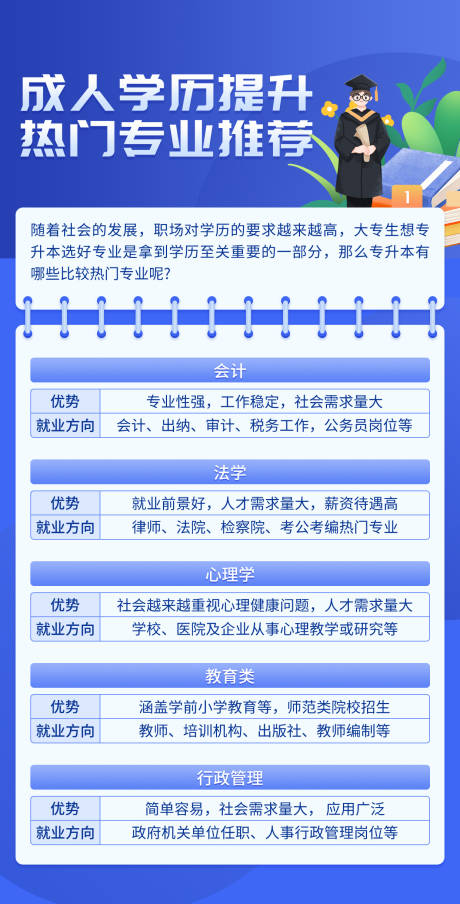 源文件下载【成人学历提升热门专业推荐海报】编号：94800024261029198
