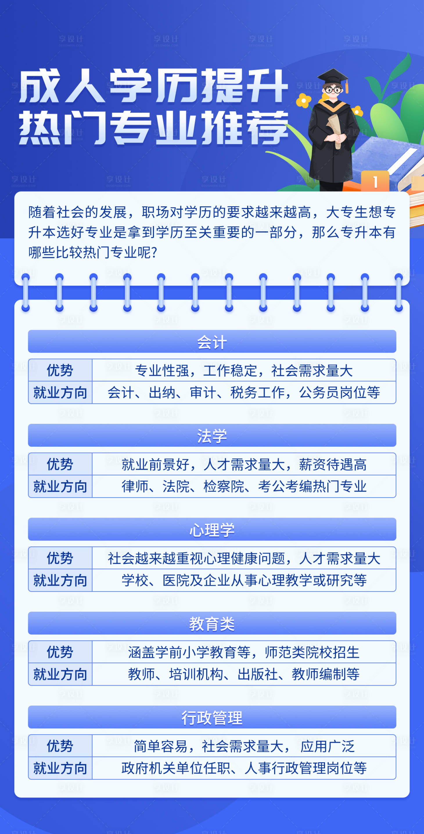 源文件下载【享设计】搜索编号：94800024261029198【成人学历提升热门专业推荐海报】