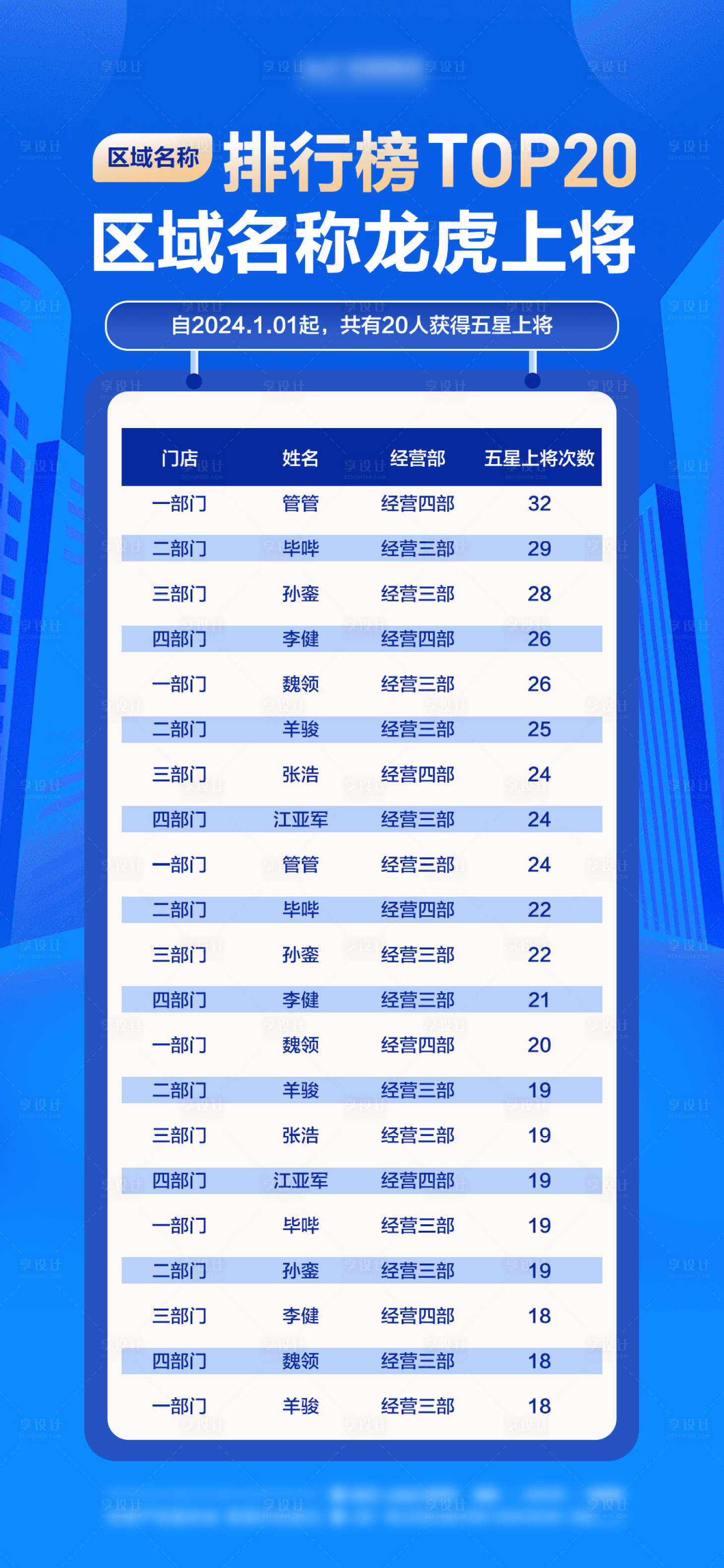 源文件下載【享設計】搜索編號：16910024675582716【排名海報】