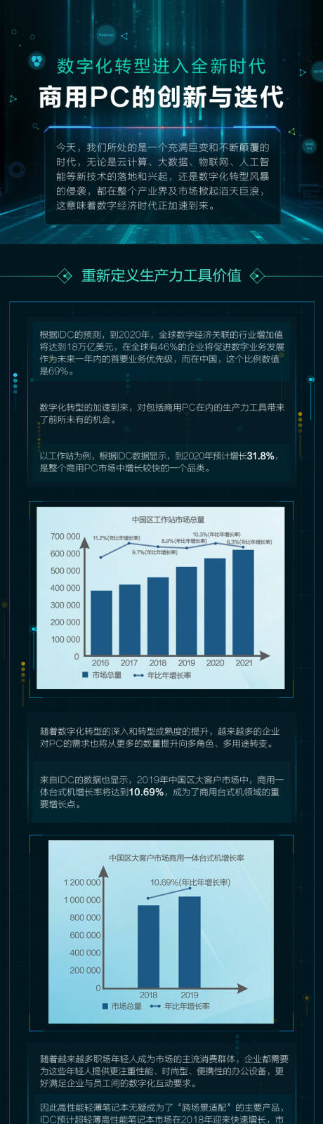 源文件下载【微信公众号推文长图EDM数字化转型】编号：36890024567413875