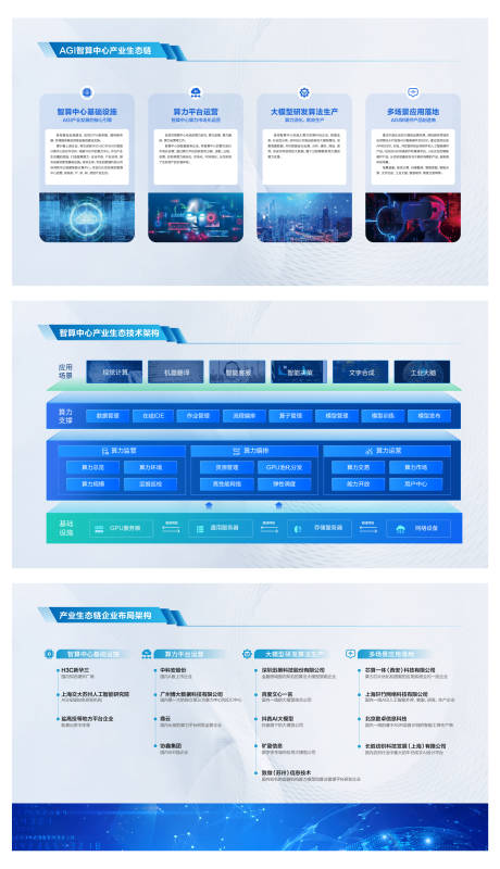 源文件下载【AGI智算中心产业链规划方案品牌墙】编号：72470024628428641