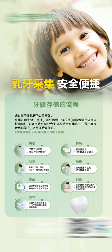 源文件下載【享設計】搜索編號：48050024436346300【乳牙采集存儲流程海報】