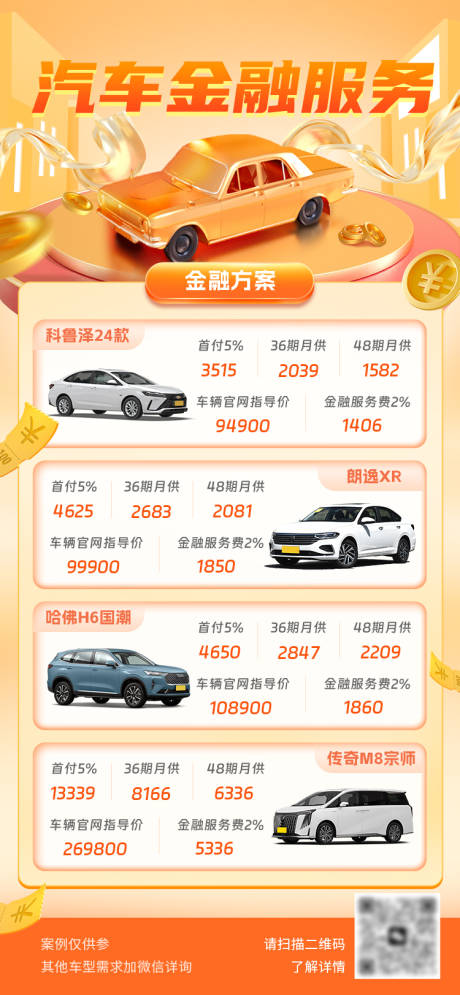 源文件下載【汽車金融服務(wù)海報(bào)】編號：25450024529156654