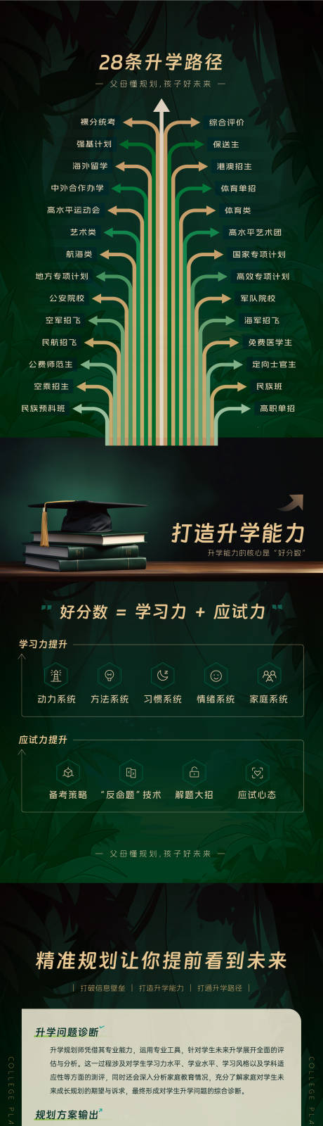 源文件下载【升学考试海报】编号：90270024686764930