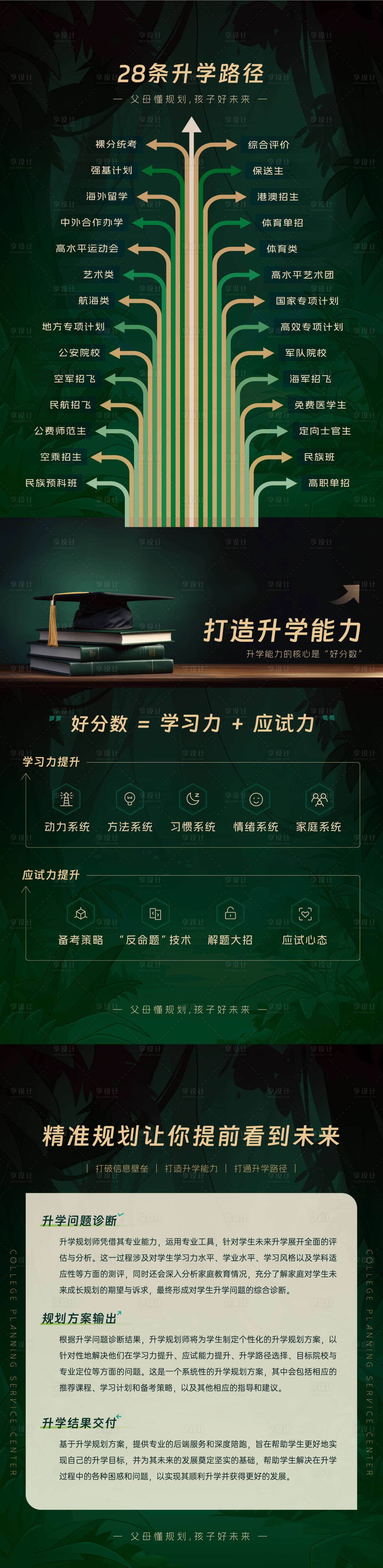 源文件下載【享設計】搜索編號：90270024686764930【升學考試海報】