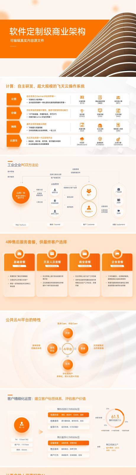 源文件下载【软件定制级商业逻辑组织架构PPT】编号：94630024425475163