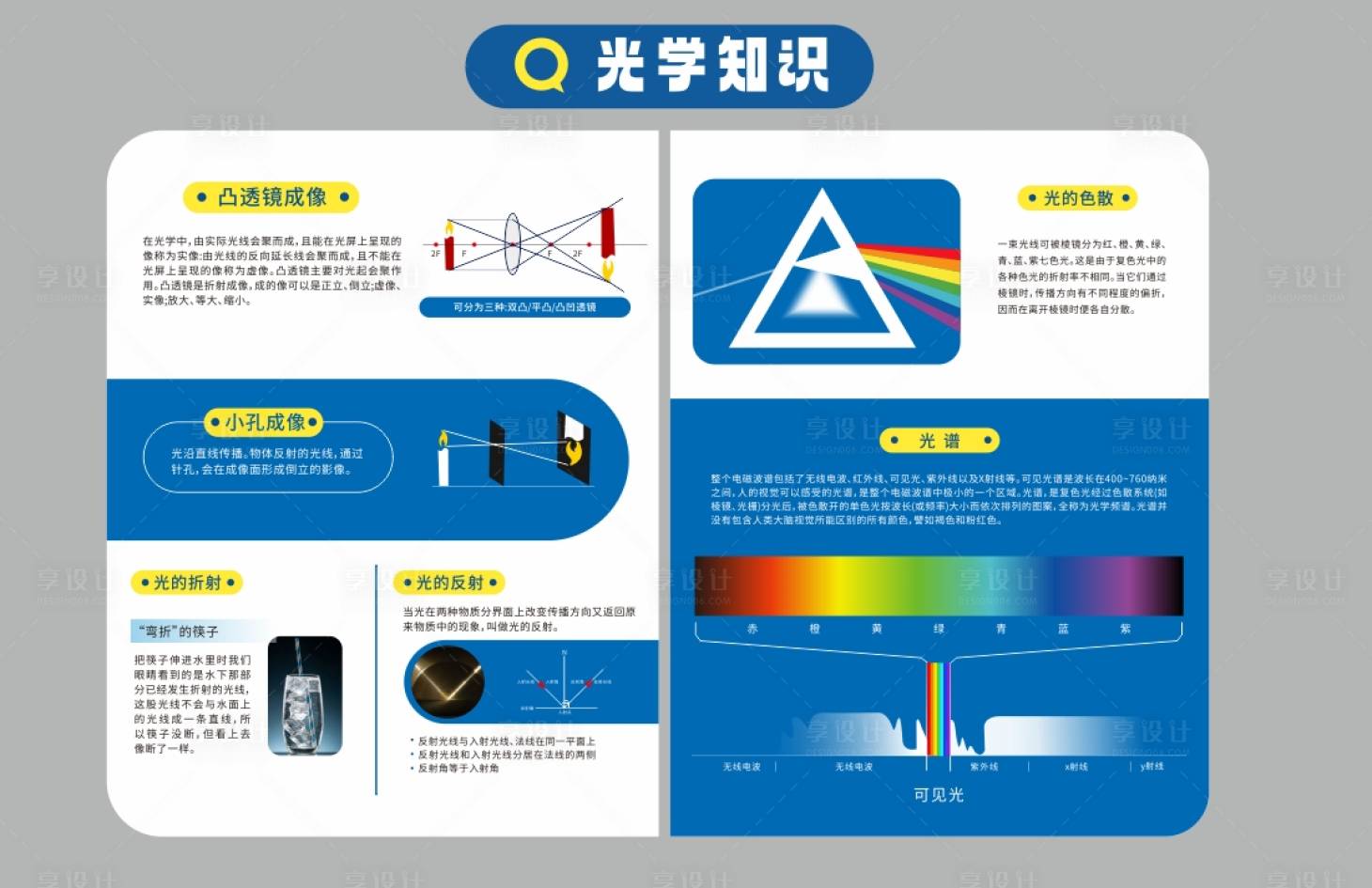 源文件下载【眼科光学知识科普文化墙】编号：73230024427641881