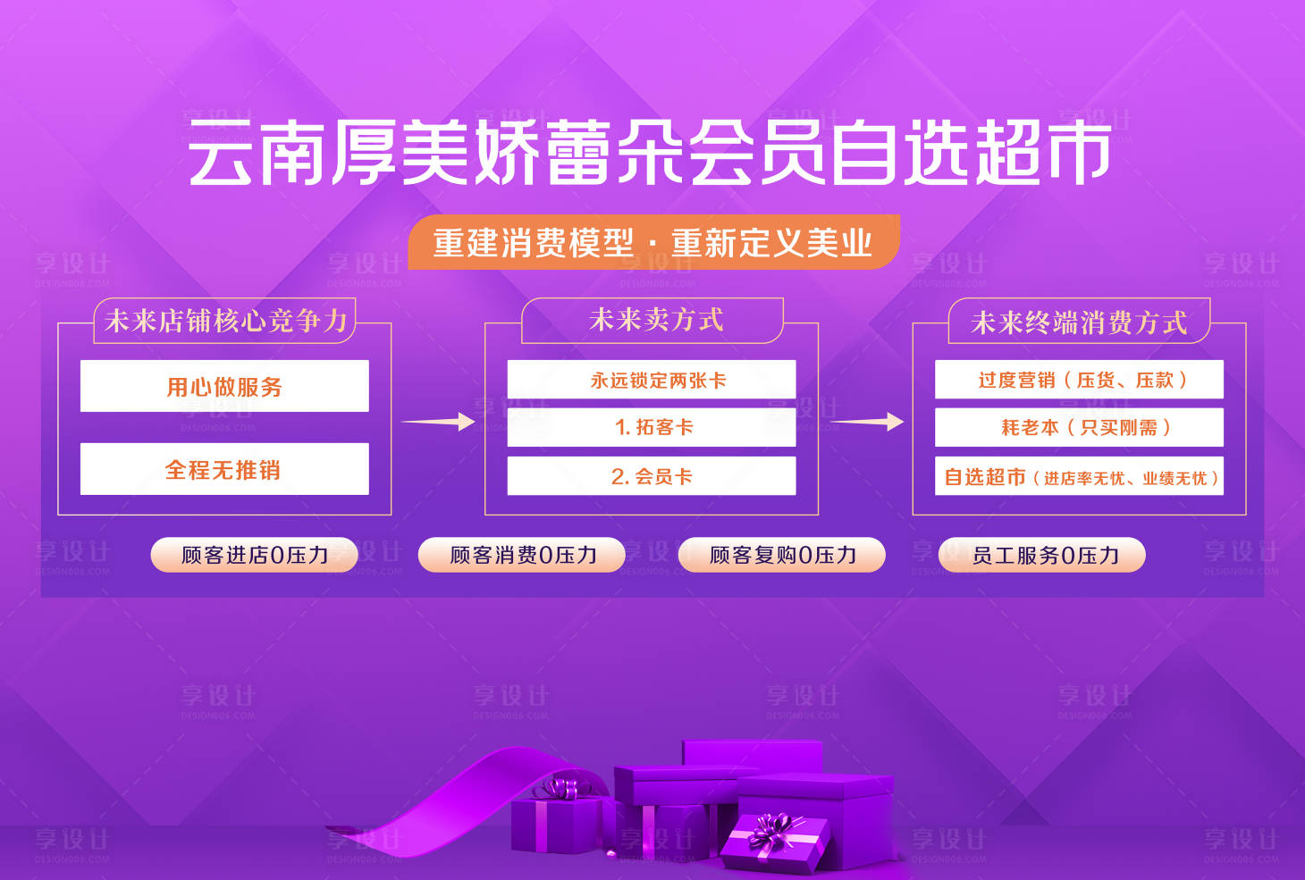 源文件下載【享設(shè)計(jì)】搜索編號(hào)：54160024833054404【醫(yī)美會(huì)員背景板】