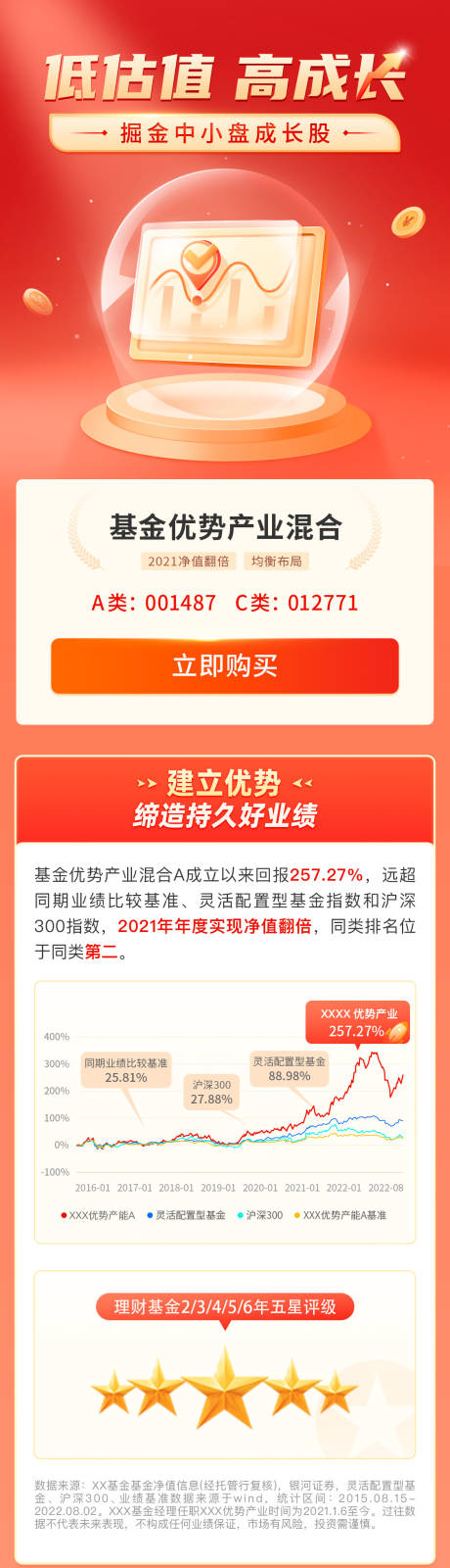 源文件下载【基金理财优势产业长图】编号：59750024857145118