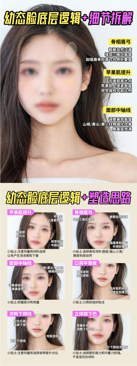 源文件下载【幼态脸底层逻辑科普长图海报】编号：82340024468059987