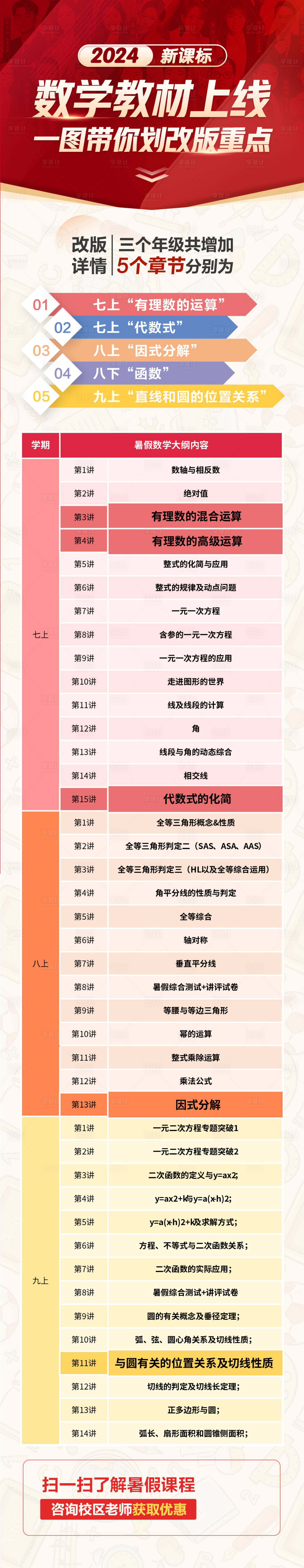 源文件下載【享設計】搜索編號：74060024704689565【2024新課標數學教材上線長圖海報】