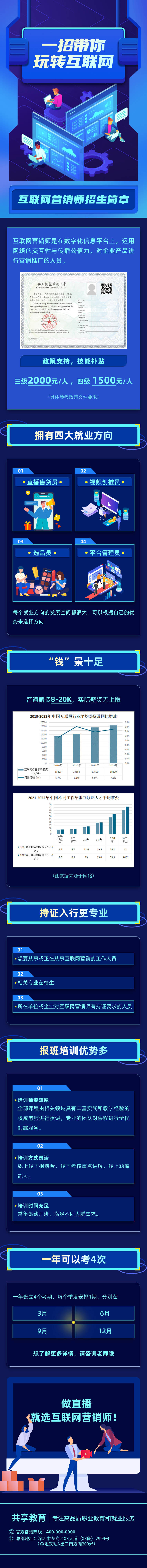源文件下載【享設(shè)計(jì)】搜索編號(hào)：33070024261426933【互聯(lián)網(wǎng)營(yíng)銷師招生簡(jiǎn)章長(zhǎng)圖專題設(shè)計(jì)】