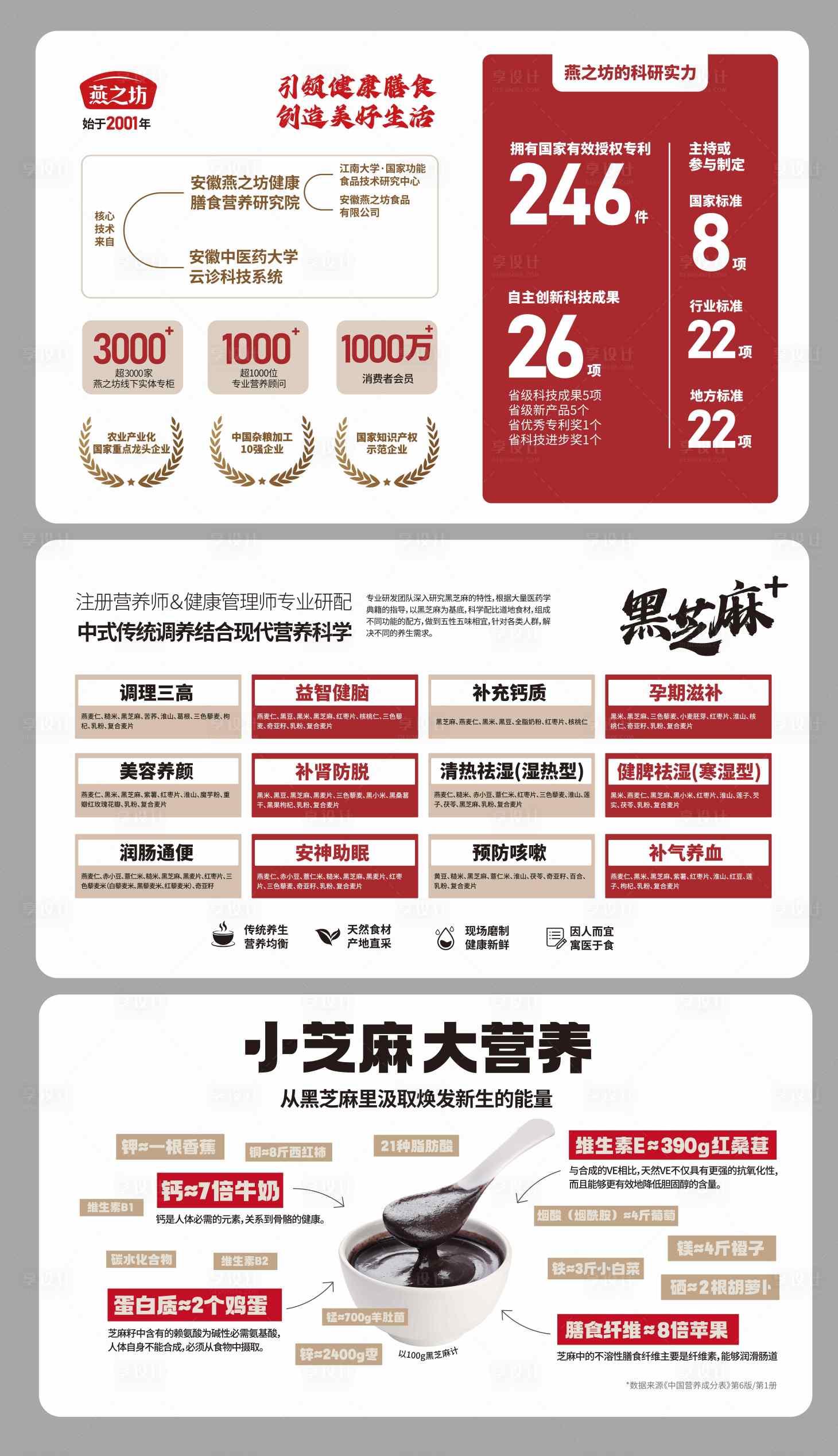 源文件下载【享设计】搜索编号：92510024751034678【美食文化墙背景板】
