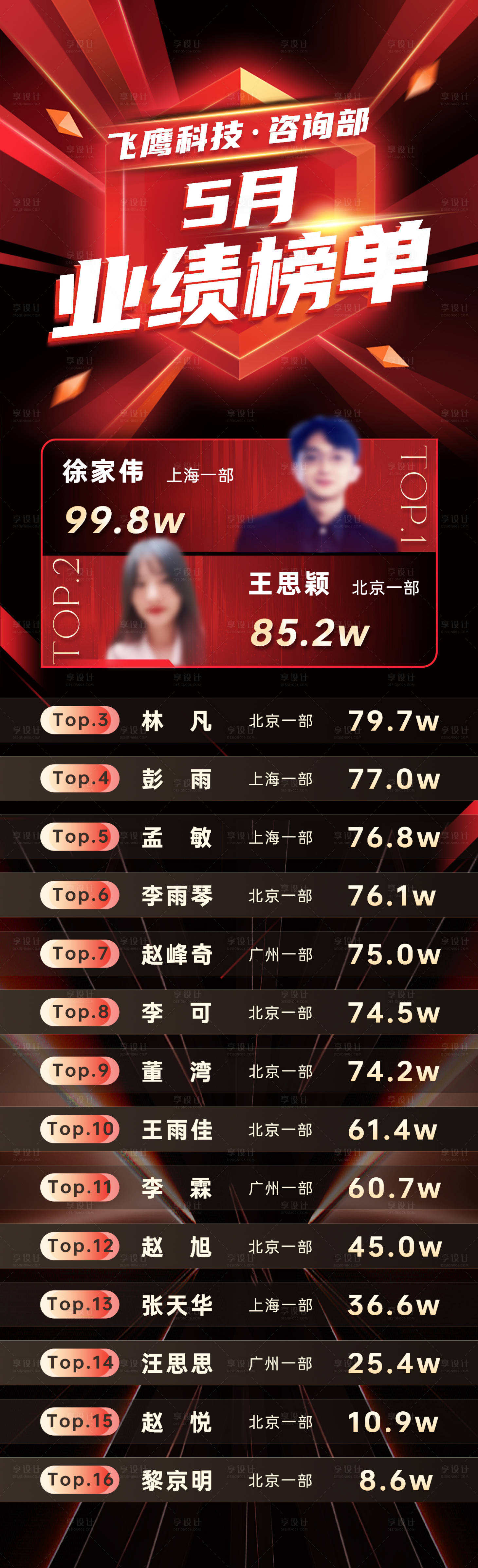 源文件下載【享設(shè)計】搜索編號：74310024632084104【銷售業(yè)績排名榜單海報】