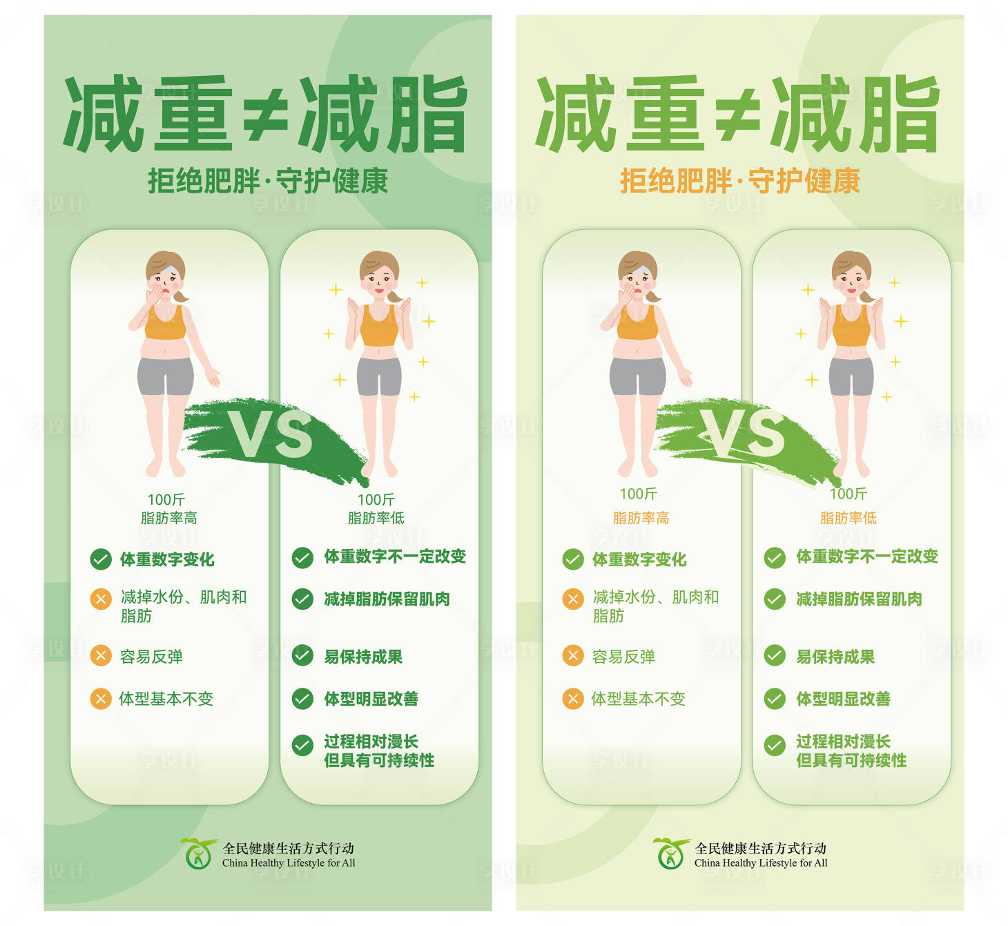源文件下載【享設(shè)計】搜索編號：72140024530931124【減重減脂海報展板】
